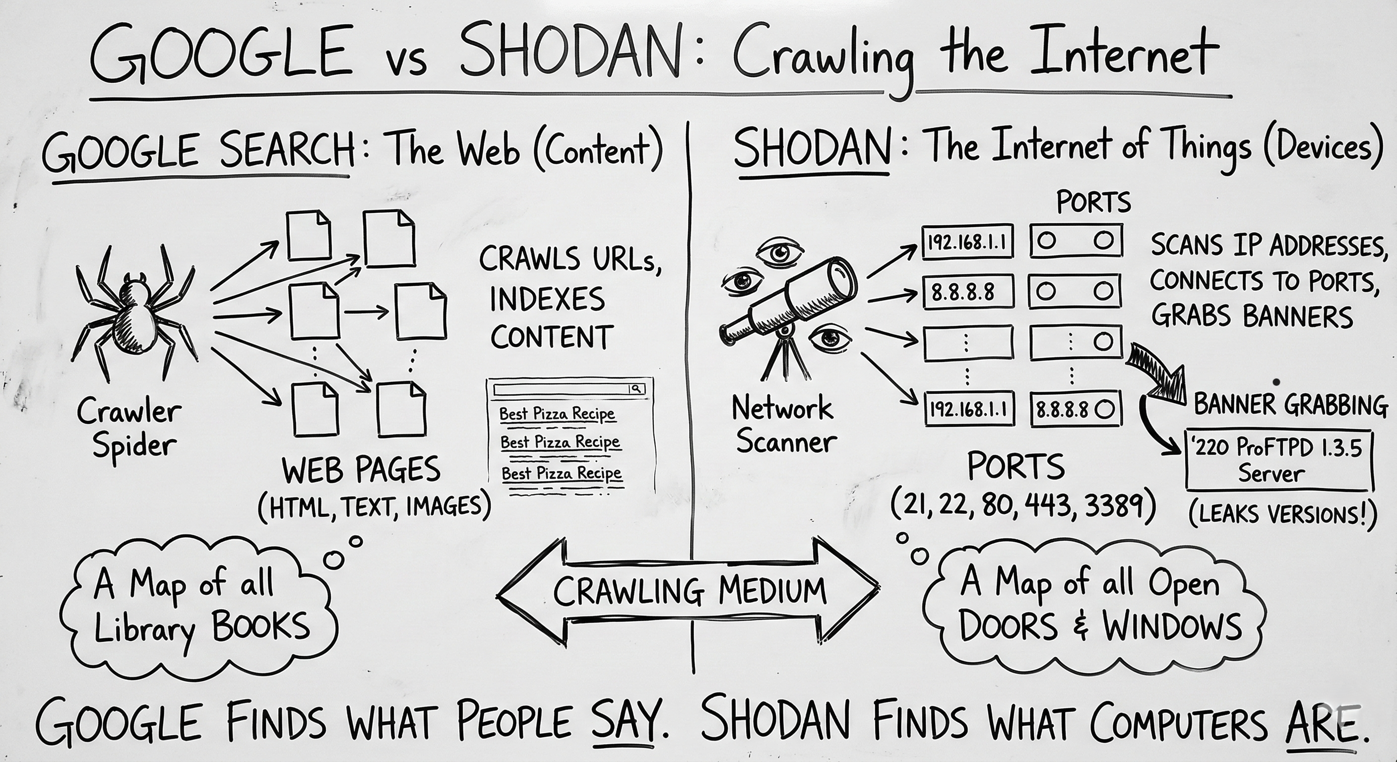 Shodan